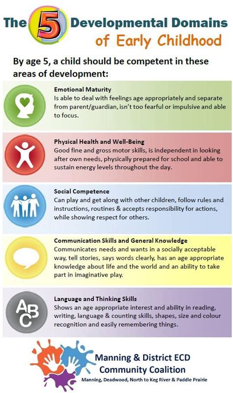 5 Developmental Domains Of Early Childhood Development