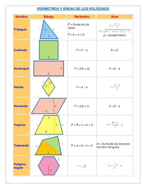 Mundo de Números Fórmulas de los polígonos regulares