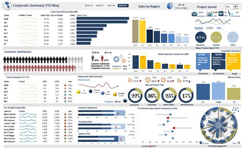 8 Excel Dashboard Templates Free Excel Templates - Riset