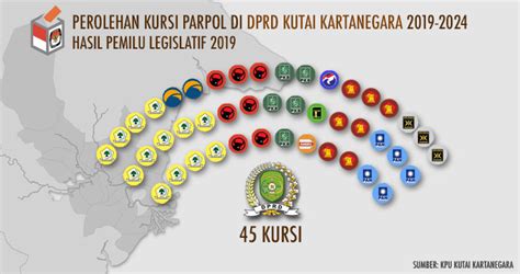 Inilah 45 Calon Terpilih Anggota Dprd Kukar 2019 2024