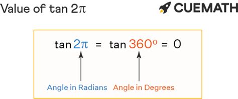 Tan 2pi - Find Value of Tan 2pi | Tan 2π