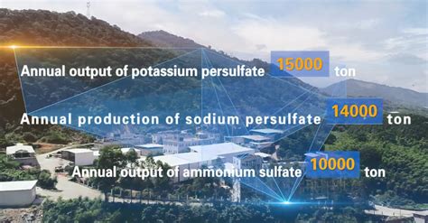 Potassium Persulfate Manufacturer And Supplier Aozun Chemical