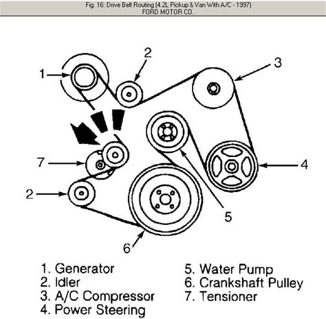 Ford 4 6 Serpentine Belt Diagram