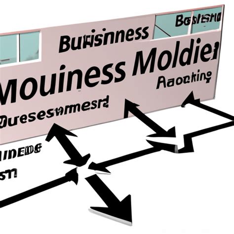 How to Create a Sustainable Business Model | Business Development Ideas