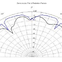 Annular Ring Antenna With Periodic Lattice Of Annular Ring Structure