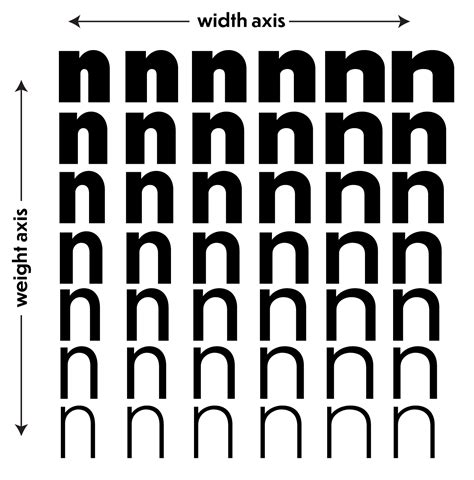 Variable Fonts The Future Of Web Type Typographica