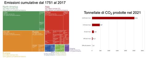 Chi Ha Contribuito Maggiormente Alle Emissioni Globali Di Co