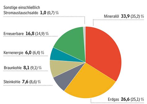 Energieverbrauch Sinkt Auf Historisches Tief MINING REPORT