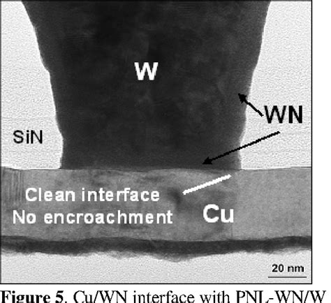 Figure 5 From Tungsten Nitride Barrier Tungsten Via To Copper