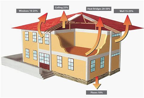 insulator  heat examples cooler insulation types  science