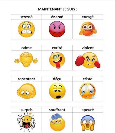 French Teaching Resources Teaching French Emoji Chart French