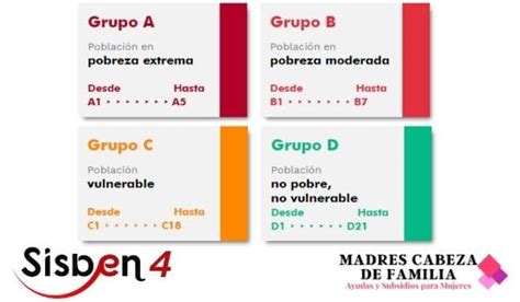 Nuevo Sisbén 4 en Colombia DNP 2025