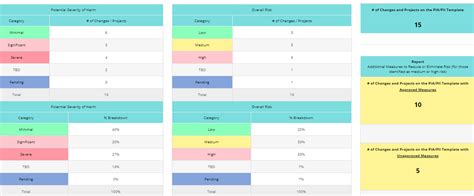 Best Privacy Impact Assessment Toolkit Templates Dashboards And Samples Ocm Solution