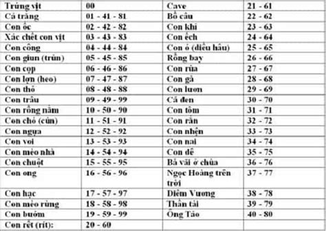 Tìm Hiểu Tịch Số Đề Là Gì Ý Nghĩa Các Giấc Mơ Trong Lô Đề