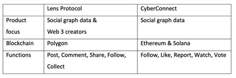 Decentralized Social Graph The Infrastructure For Web3 Social Network