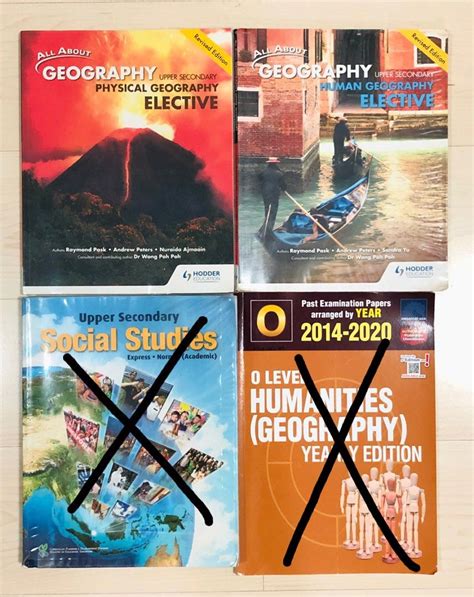 All About Geography Physical Geography Elective Human Geography