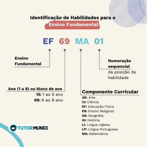 Descritores E Habilidades Da Bncc