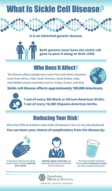 Sickle Cell Disease Pamed