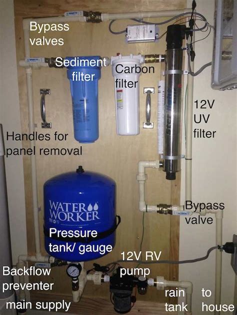 Rainwater to Drinking Water – Second Rain – Integrated Rainwater Collection