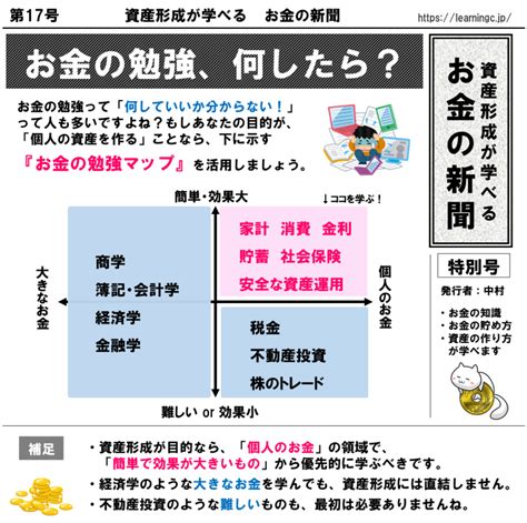 お金の勉強、何したら？ 【資産形成が学べるお金の新聞 17】 株式会社ラーニングライト｜中村俊也webサイト｜aiキャンプ｜生成ai