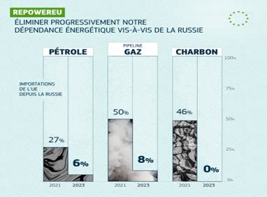 Quelle Souverainet Europ Enne Apr S La D Claration De Versailles