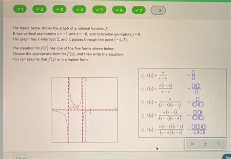 Solved 3 4 7 8 The Figure Below Shows The Graph Of A