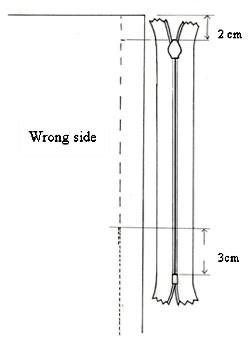 Foolproof Invisible Zip Insertion