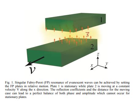 Vacuum Fluctuations Casimir Forces Electrodynamics Org