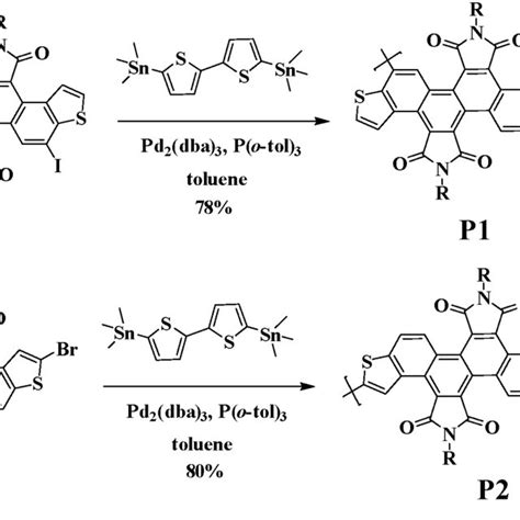 Scheme 1 Synthesis Of P1 And P2 Polymers Download Scientific Diagram