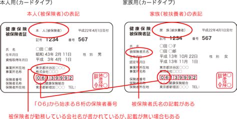 組合管掌健康保険 法別番号 保険証、医療証 医療保険の基礎知識