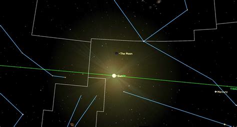 Most Visible Planets Phases