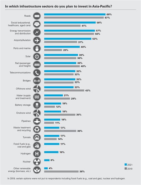 Strong Foundations Asian Infrastructure Is Open For Business White