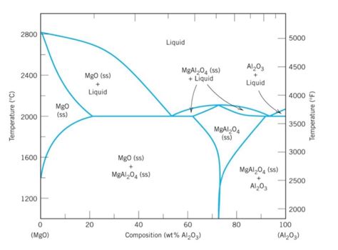 Diagrama Al O Cao Mgo Phase Cao Sio