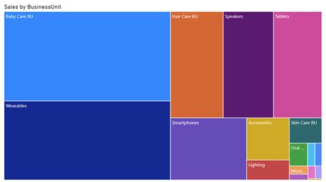 Count Rows Power Bi Report Builder Printable Timeline Templates