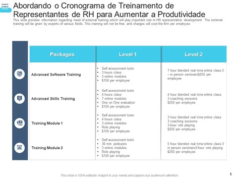 Os Principais Modelos De Cronograma De Treinamento Exemplos E