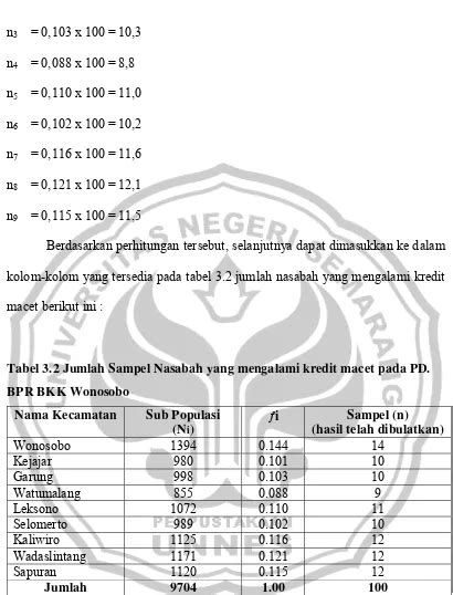 Faktor Internal Eksternal Yang Mempengaruhi Kredit Macet Pada Nasabah