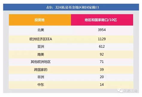 中美私募基金对比分析：美国私募基金管理规模领先中国7倍，达85万亿！发达国家