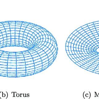 Typical examples of 2-manifolds. | Download Scientific Diagram