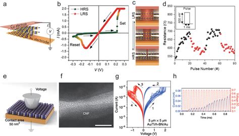 Vertical Memristors Based On Formation Of Metallic Filaments A