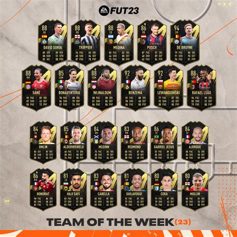 Fifa 23 Totw 23 Revealed Including Manchester City Arsenal And