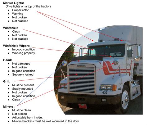 Truck Commercial Diagram