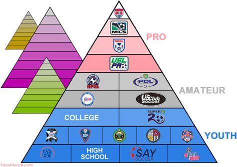 How Many Leagues Of Soccer Are There? (World, UEFA, More)