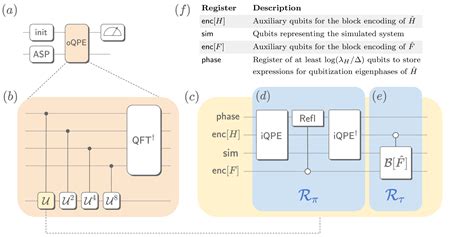 Fault Tolerant Quantum Computation Of Molecular Observables Quantum