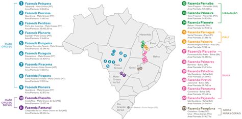 Quem Somos SLC Agrícola RI