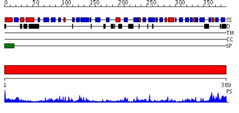 Yrc Public Data Repository Protein Structure Prediction Protein