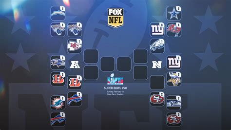 NFL playoff schedule, bracket: Dates, kickoff times for 2023 postseason ...