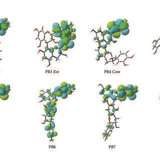 Charge Distribution In The Lumo Orbital Of The Procyanidin Dimers