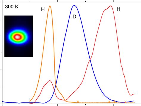 Room Temperature Photoluminescence From The P Silicon Wafer That Was Download Scientific