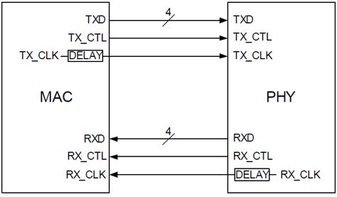 Rgmii布线指导，rgmii Layout Guide环球电气之家