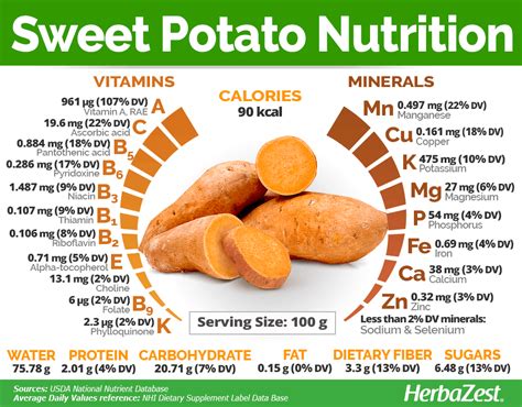 Suplementação e Saúde Batata Doce 6 Benefícios Surpreendentes para a